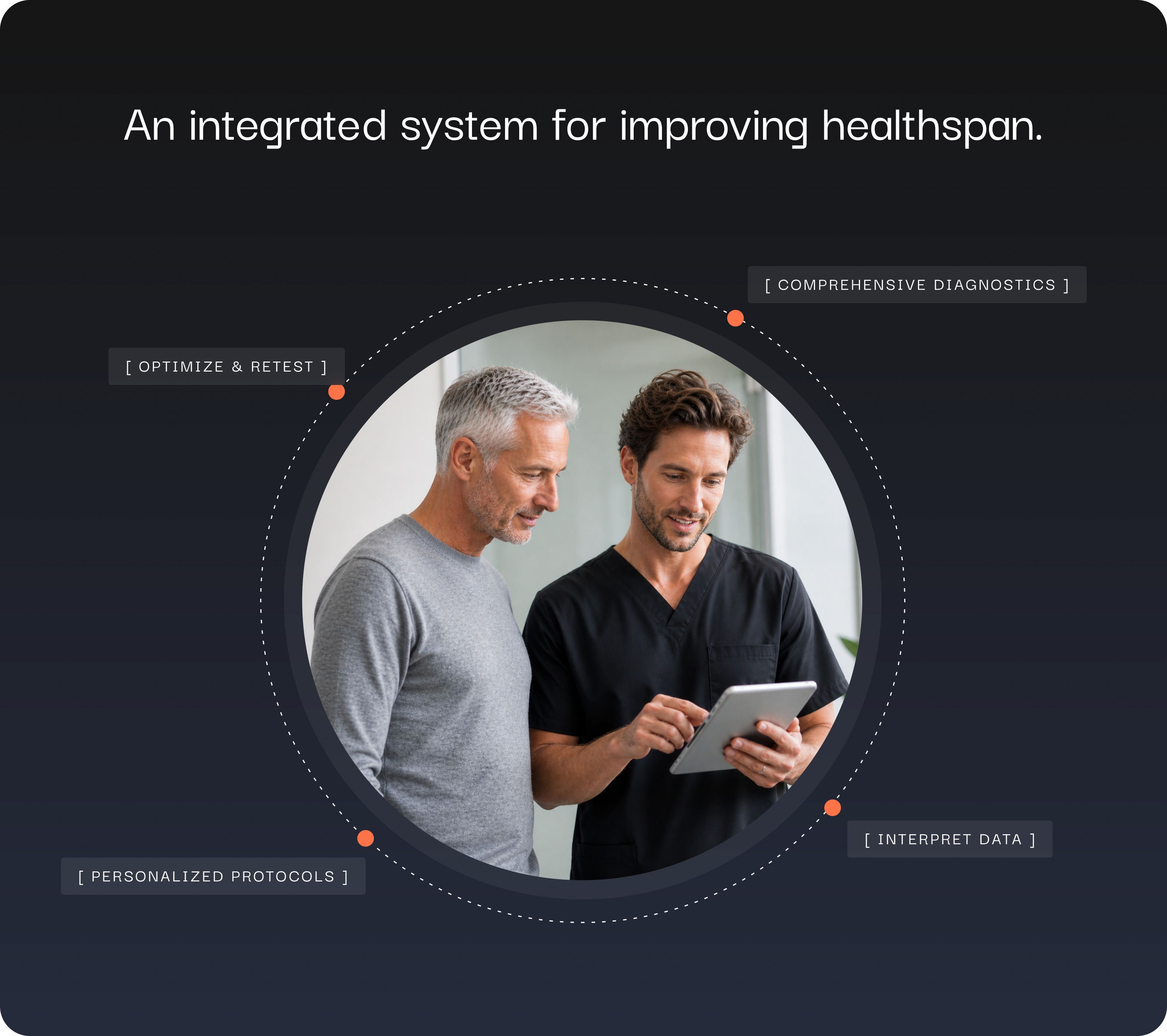 Illustrated composition of the Bond care team — physicians, nutritionist, movement coach, and concierge